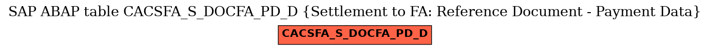 E-R Diagram for table CACSFA_S_DOCFA_PD_D (Settlement to FA: Reference Document - Payment Data)