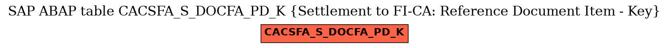 E-R Diagram for table CACSFA_S_DOCFA_PD_K (Settlement to FI-CA: Reference Document Item - Key)