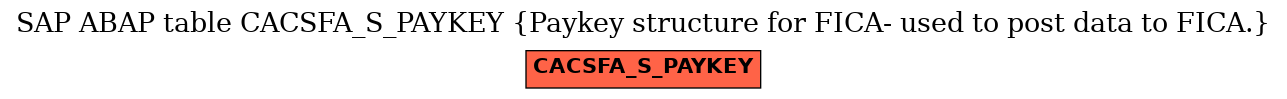 E-R Diagram for table CACSFA_S_PAYKEY (Paykey structure for FICA- used to post data to FICA.)