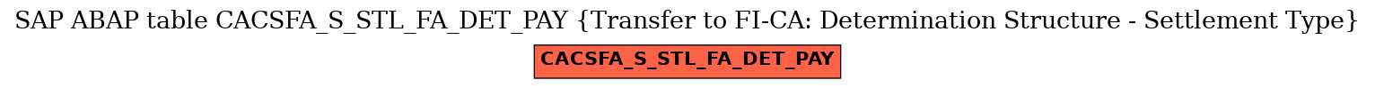 E-R Diagram for table CACSFA_S_STL_FA_DET_PAY (Transfer to FI-CA: Determination Structure - Settlement Type)