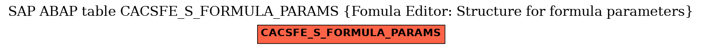 E-R Diagram for table CACSFE_S_FORMULA_PARAMS (Fomula Editor: Structure for formula parameters)