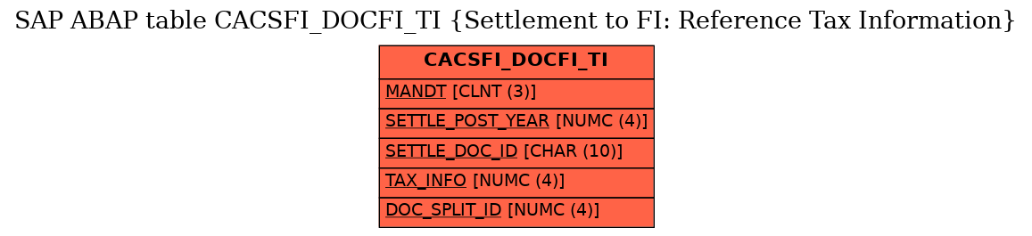 E-R Diagram for table CACSFI_DOCFI_TI (Settlement to FI: Reference Tax Information)