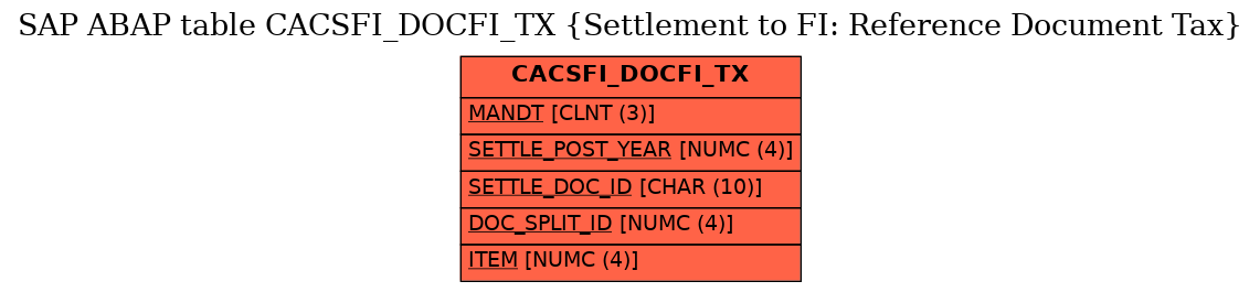 E-R Diagram for table CACSFI_DOCFI_TX (Settlement to FI: Reference Document Tax)