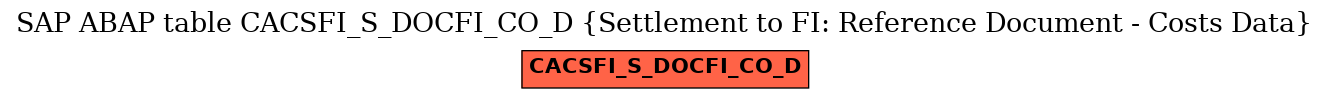 E-R Diagram for table CACSFI_S_DOCFI_CO_D (Settlement to FI: Reference Document - Costs Data)