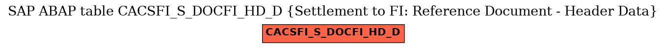 E-R Diagram for table CACSFI_S_DOCFI_HD_D (Settlement to FI: Reference Document - Header Data)