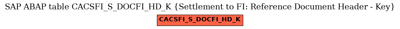 E-R Diagram for table CACSFI_S_DOCFI_HD_K (Settlement to FI: Reference Document Header - Key)