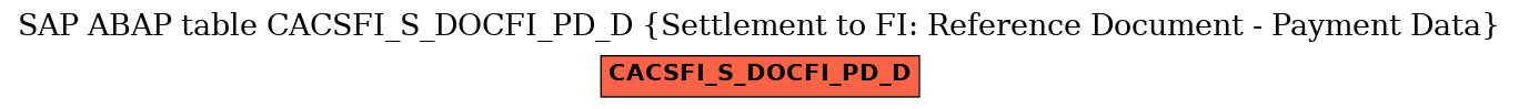 E-R Diagram for table CACSFI_S_DOCFI_PD_D (Settlement to FI: Reference Document - Payment Data)