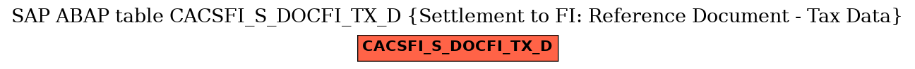 E-R Diagram for table CACSFI_S_DOCFI_TX_D (Settlement to FI: Reference Document - Tax Data)