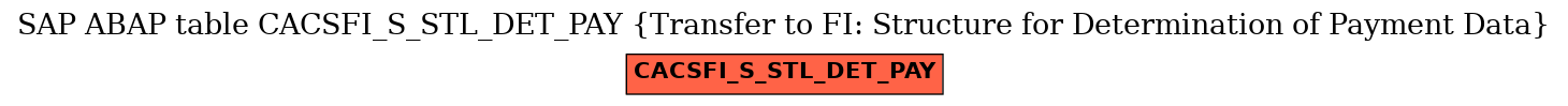 E-R Diagram for table CACSFI_S_STL_DET_PAY (Transfer to FI: Structure for Determination of Payment Data)