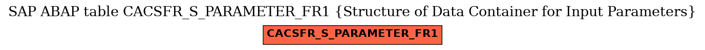 E-R Diagram for table CACSFR_S_PARAMETER_FR1 (Structure of Data Container for Input Parameters)