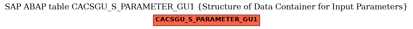 E-R Diagram for table CACSGU_S_PARAMETER_GU1 (Structure of Data Container for Input Parameters)