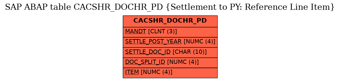 E-R Diagram for table CACSHR_DOCHR_PD (Settlement to PY: Reference Line Item)