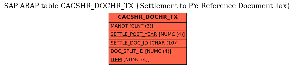 E-R Diagram for table CACSHR_DOCHR_TX (Settlement to PY: Reference Document Tax)