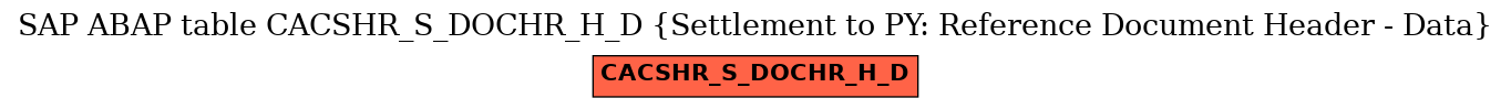 E-R Diagram for table CACSHR_S_DOCHR_H_D (Settlement to PY: Reference Document Header - Data)