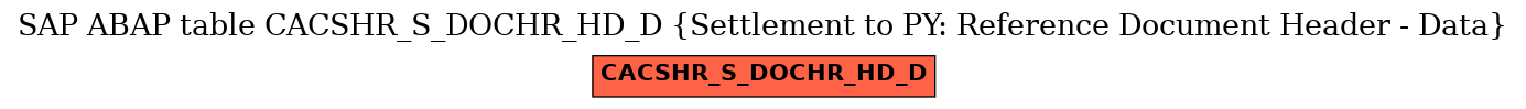 E-R Diagram for table CACSHR_S_DOCHR_HD_D (Settlement to PY: Reference Document Header - Data)