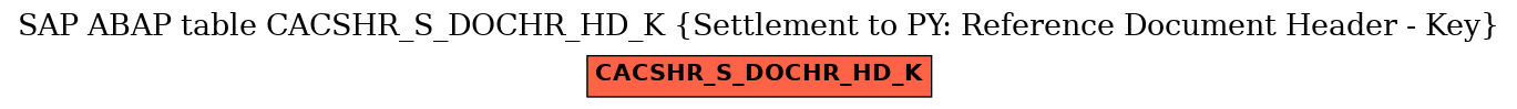 E-R Diagram for table CACSHR_S_DOCHR_HD_K (Settlement to PY: Reference Document Header - Key)