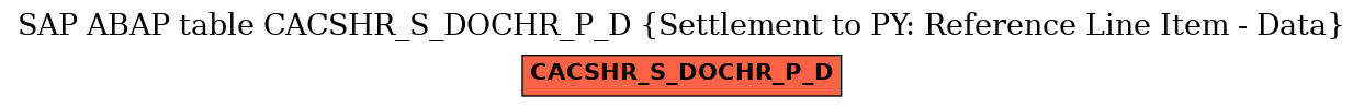 E-R Diagram for table CACSHR_S_DOCHR_P_D (Settlement to PY: Reference Line Item - Data)