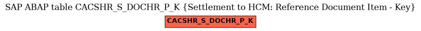 E-R Diagram for table CACSHR_S_DOCHR_P_K (Settlement to HCM: Reference Document Item - Key)