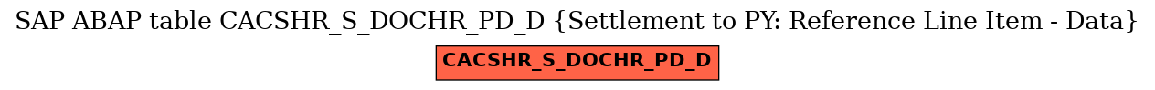 E-R Diagram for table CACSHR_S_DOCHR_PD_D (Settlement to PY: Reference Line Item - Data)