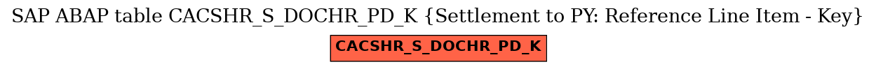 E-R Diagram for table CACSHR_S_DOCHR_PD_K (Settlement to PY: Reference Line Item - Key)