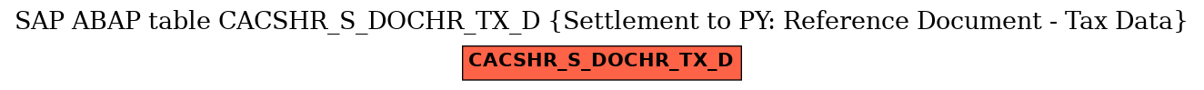 E-R Diagram for table CACSHR_S_DOCHR_TX_D (Settlement to PY: Reference Document - Tax Data)