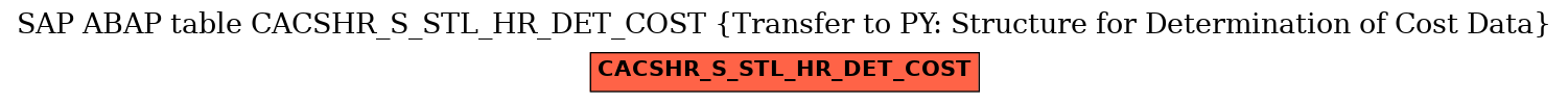 E-R Diagram for table CACSHR_S_STL_HR_DET_COST (Transfer to PY: Structure for Determination of Cost Data)