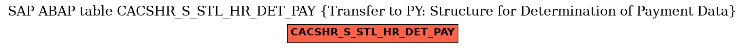 E-R Diagram for table CACSHR_S_STL_HR_DET_PAY (Transfer to PY: Structure for Determination of Payment Data)