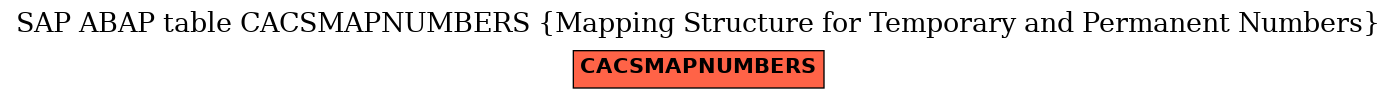 E-R Diagram for table CACSMAPNUMBERS (Mapping Structure for Temporary and Permanent Numbers)