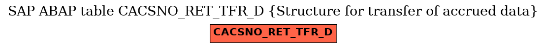 E-R Diagram for table CACSNO_RET_TFR_D (Structure for transfer of accrued data)