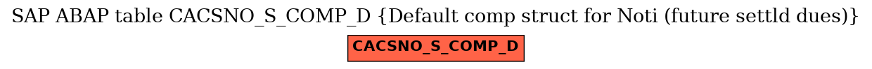 E-R Diagram for table CACSNO_S_COMP_D (Default comp struct for Noti (future settld dues))