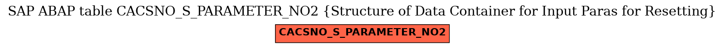 E-R Diagram for table CACSNO_S_PARAMETER_NO2 (Structure of Data Container for Input Paras for Resetting)