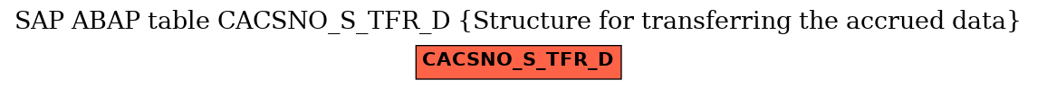 E-R Diagram for table CACSNO_S_TFR_D (Structure for transferring the accrued data)