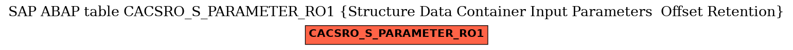 E-R Diagram for table CACSRO_S_PARAMETER_RO1 (Structure Data Container Input Parameters  Offset Retention)