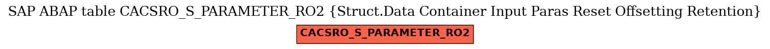 E-R Diagram for table CACSRO_S_PARAMETER_RO2 (Struct.Data Container Input Paras Reset Offsetting Retention)