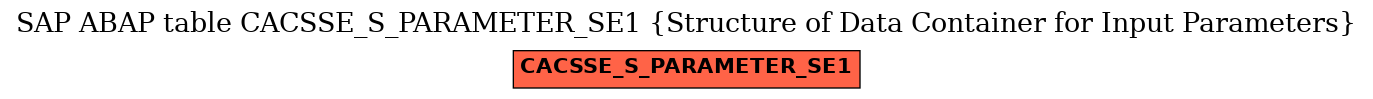 E-R Diagram for table CACSSE_S_PARAMETER_SE1 (Structure of Data Container for Input Parameters)