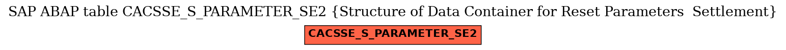 E-R Diagram for table CACSSE_S_PARAMETER_SE2 (Structure of Data Container for Reset Parameters  Settlement)