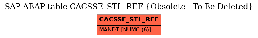 E-R Diagram for table CACSSE_STL_REF (Obsolete - To Be Deleted)