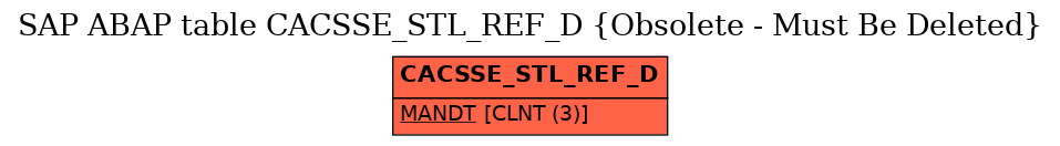 E-R Diagram for table CACSSE_STL_REF_D (Obsolete - Must Be Deleted)