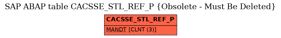 E-R Diagram for table CACSSE_STL_REF_P (Obsolete - Must Be Deleted)