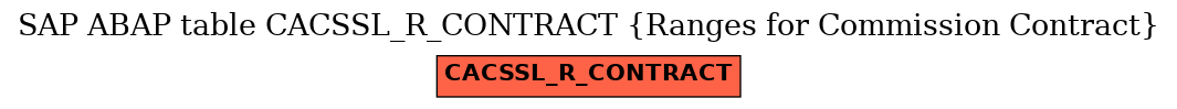 E-R Diagram for table CACSSL_R_CONTRACT (Ranges for Commission Contract)