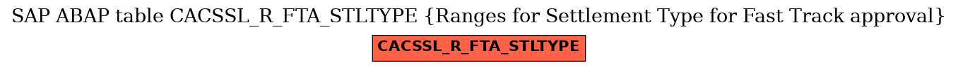 E-R Diagram for table CACSSL_R_FTA_STLTYPE (Ranges for Settlement Type for Fast Track approval)