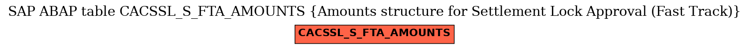 E-R Diagram for table CACSSL_S_FTA_AMOUNTS (Amounts structure for Settlement Lock Approval (Fast Track))