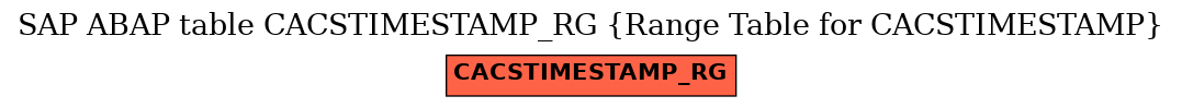 E-R Diagram for table CACSTIMESTAMP_RG (Range Table for CACSTIMESTAMP)