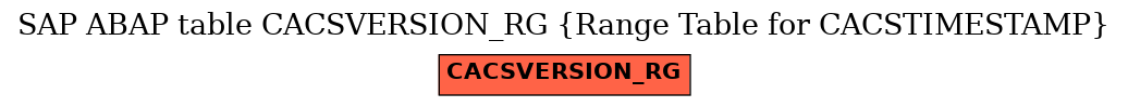 E-R Diagram for table CACSVERSION_RG (Range Table for CACSTIMESTAMP)