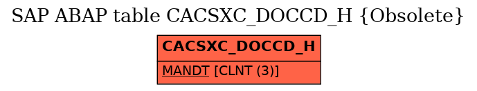 E-R Diagram for table CACSXC_DOCCD_H (Obsolete)