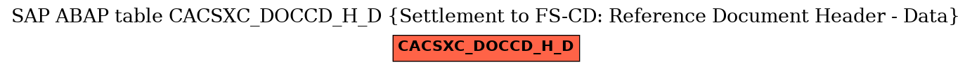 E-R Diagram for table CACSXC_DOCCD_H_D (Settlement to FS-CD: Reference Document Header - Data)