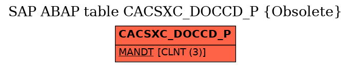 E-R Diagram for table CACSXC_DOCCD_P (Obsolete)
