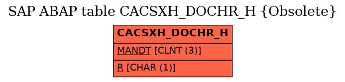 E-R Diagram for table CACSXH_DOCHR_H (Obsolete)