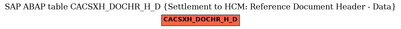 E-R Diagram for table CACSXH_DOCHR_H_D (Settlement to HCM: Reference Document Header - Data)