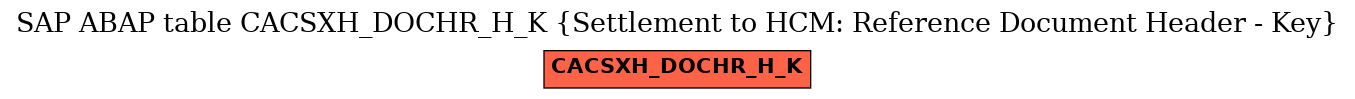 E-R Diagram for table CACSXH_DOCHR_H_K (Settlement to HCM: Reference Document Header - Key)